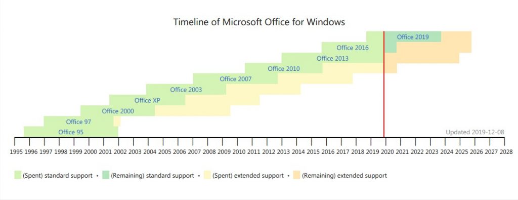 tell if microsoft office for mac 2004 was upgraded to 2011